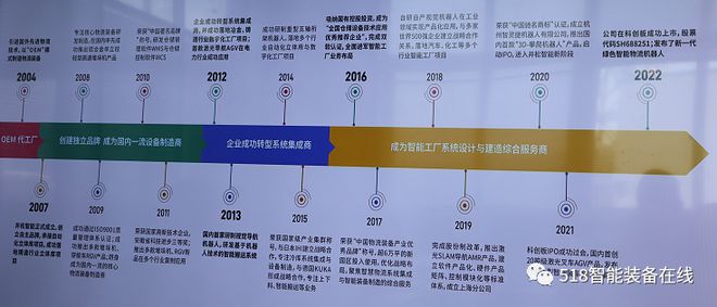 因技術而生，以集成賦能 構建“產品+集成”的綜合服務新范式