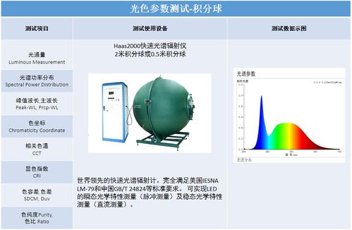 深圳信測標準技術服務股份有限公司 以專業鑄就信任，用技術服務未來