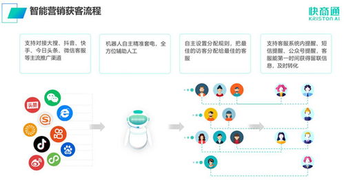 快商通 以技術服務為基，持續(xù)領跑AI智能客服賽道
